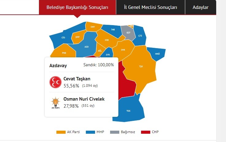 20 yıl sonra el değiştirdi!;