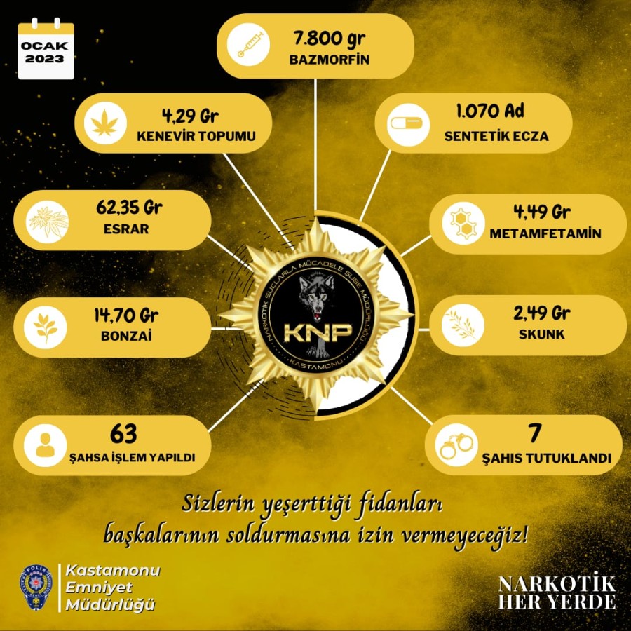 Geçen ay 7 zehir taciri tutuklandı;
