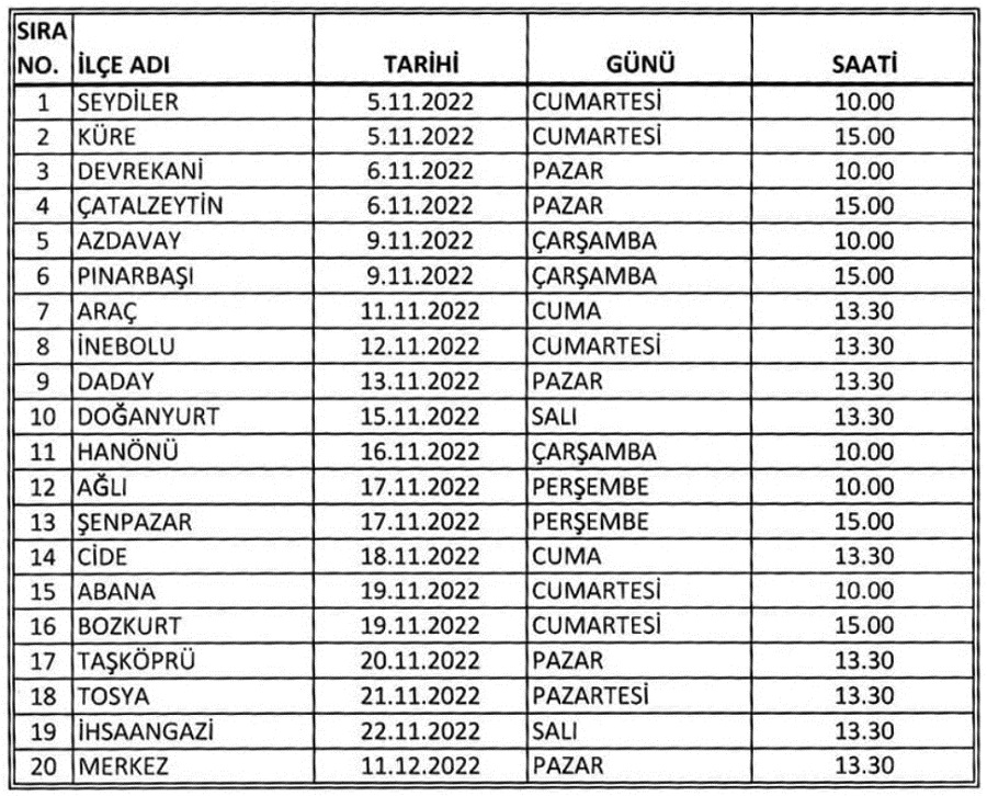 İYİ Parti'de ilçe kongreleri başlıyor;