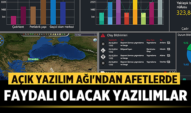 Açık Yazılım Ağı'ndanAfetlerde Faydalı Olacak Yazılımlar