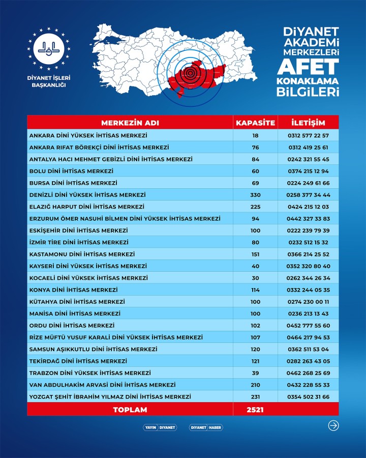 Diyanet, tüm imkanları seferber etti;