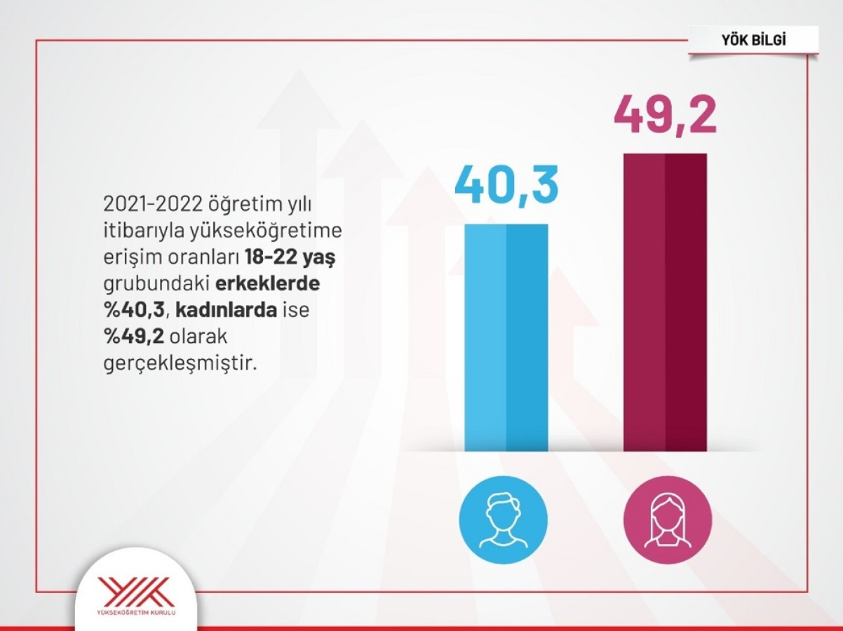 Üniversite eğitimi, kadınların kazancını 1,7 kat artırıyor;