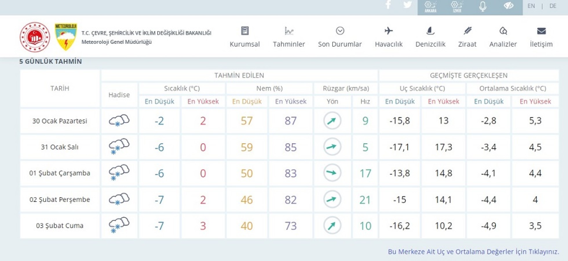 Beklenen kar kapıda!;